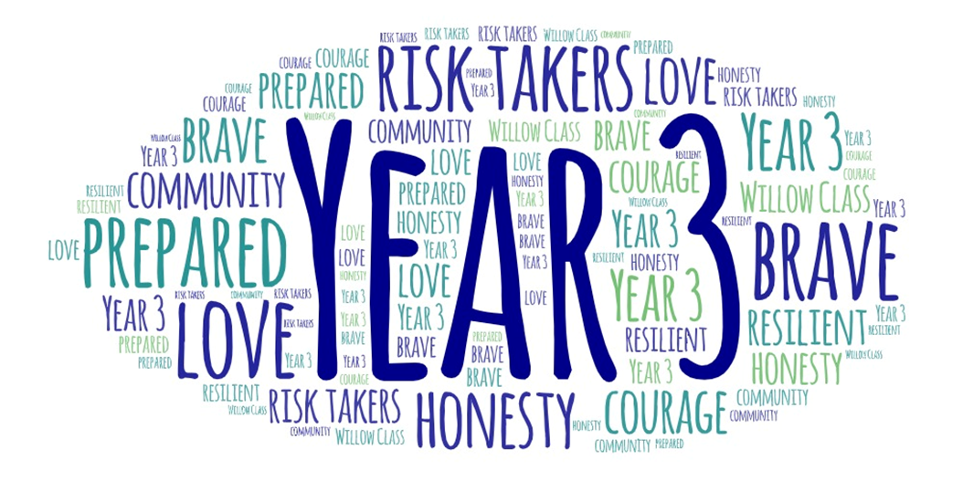 Word cloud with “Year 3” in large text surrounded by words like brave, prepared, love, honesty, courage, resilient, risk takers, and community.